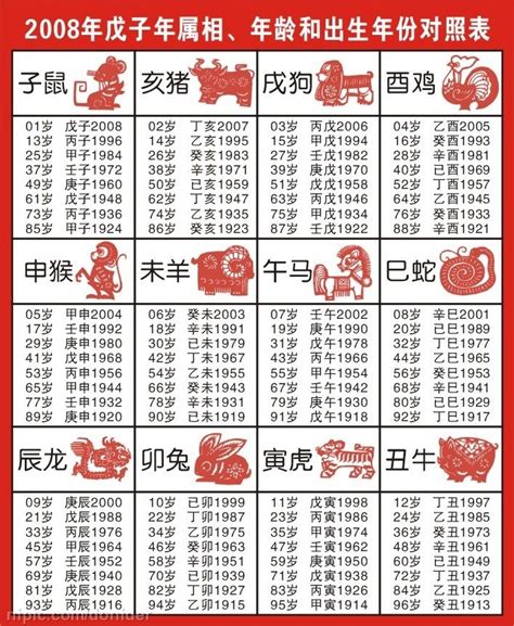 生肖年份對照|【十二生肖年份】12生肖年齡對照表、今年生肖 